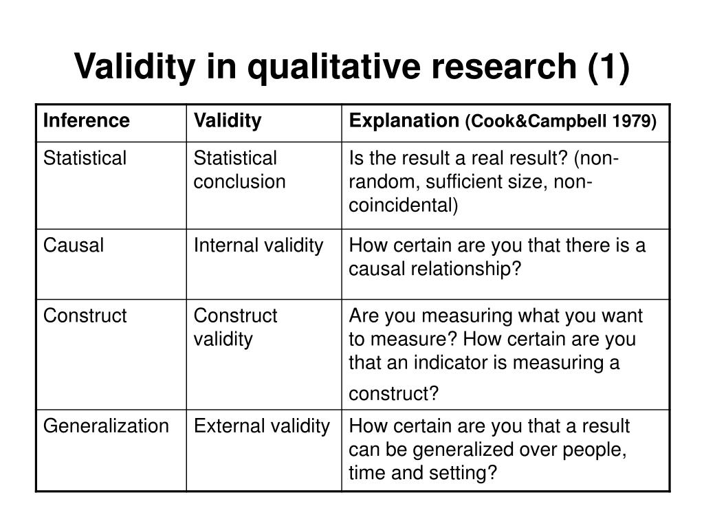 qualitative research conclusion validity