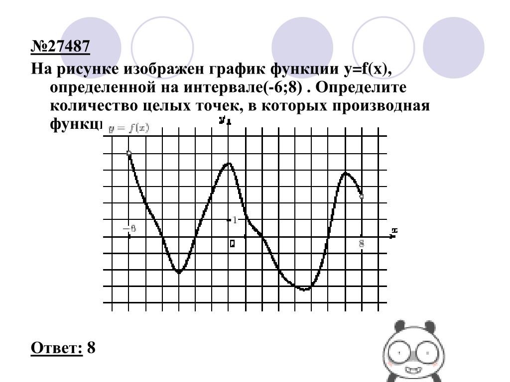 На рисунке изображен график функции y f x определенной на интервале 1 10