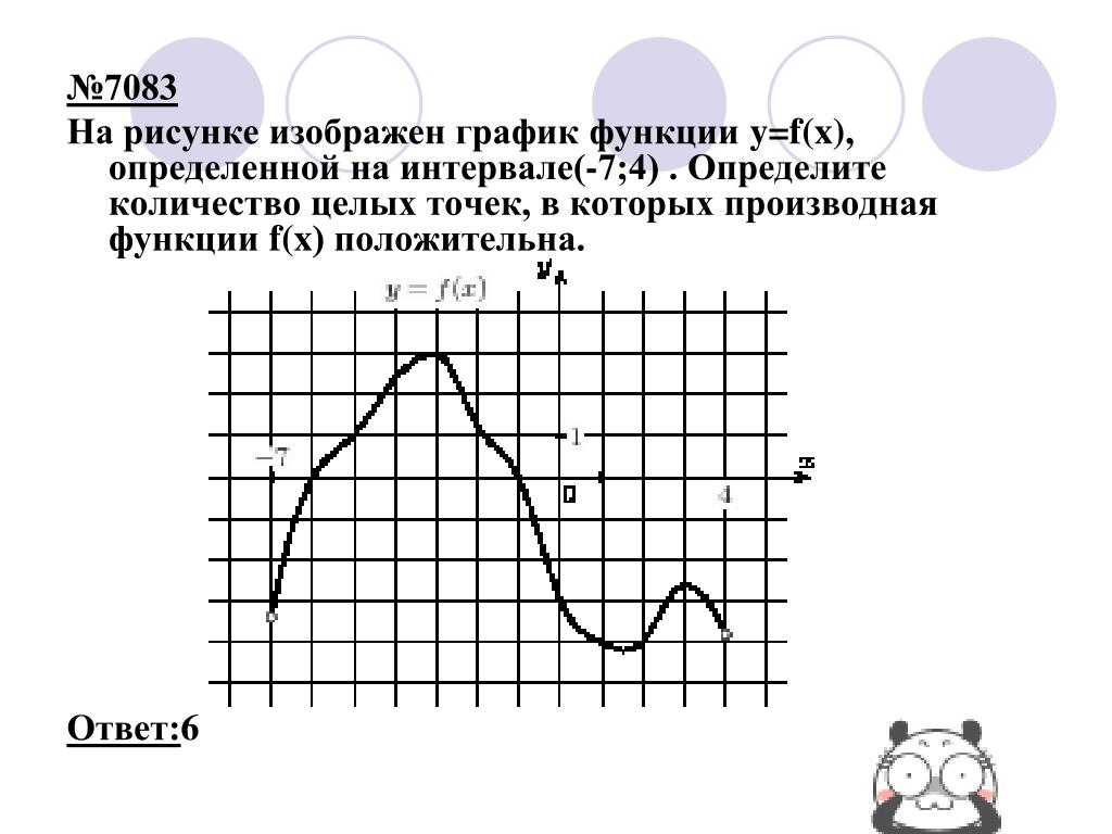 На рисунке 7 изображен график функции y=f(x). На рисунке изображён график функции y f x определённой на интервале -7 7. График функции f x положительна на рисунке. На рисунке изображён график функции y f x определённой на интервале -7 8.