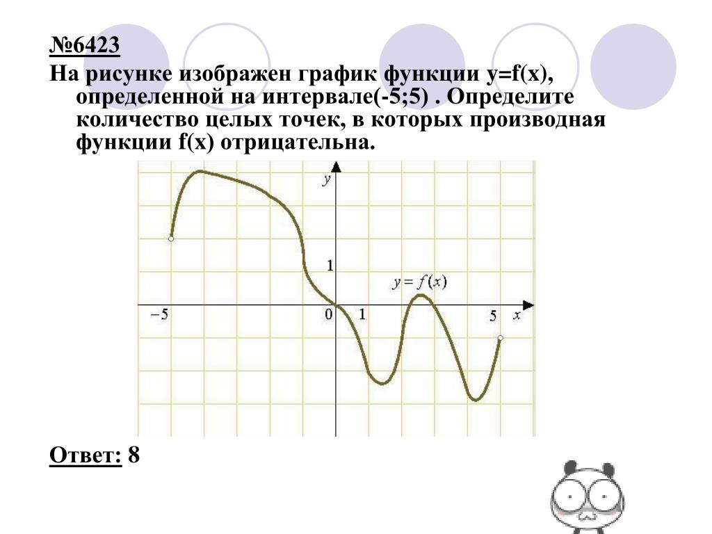 Демо ЕГЭ по математике. Задание #7 - YouTube