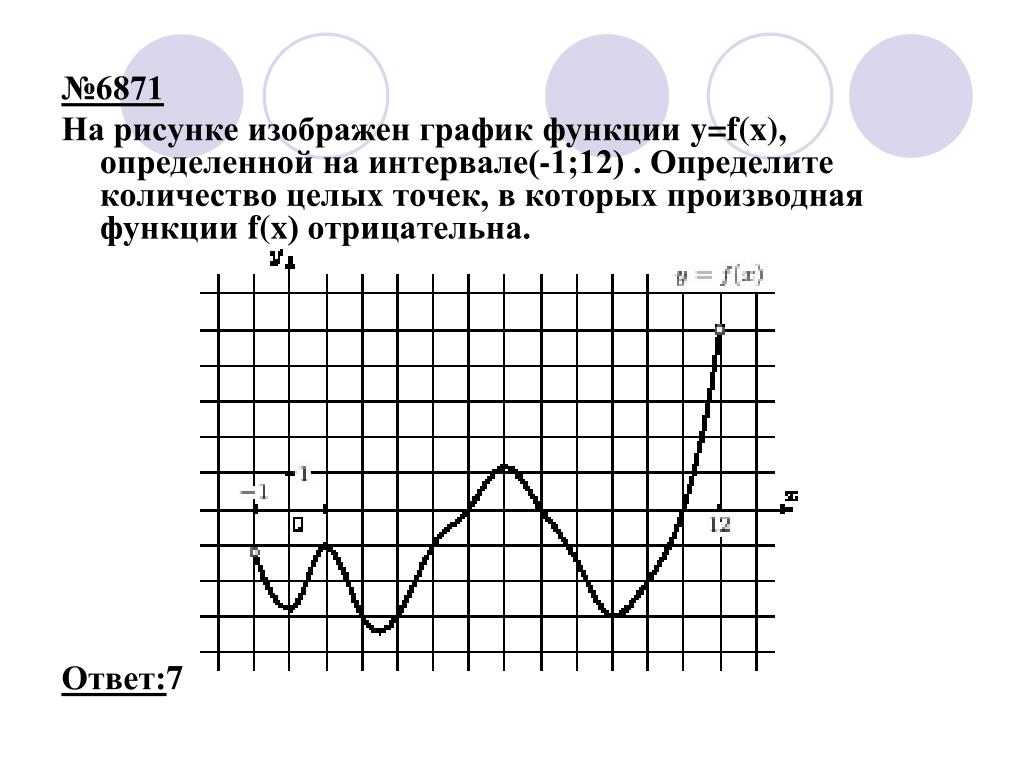 На рисунке изображен график функции 11 2. На рисунке изображен график функции , определенной на интервале. Количество точек в которых производная отрицательна. На рисунке изображен график функции y f x определенной на интервале. Точки в которых производная отрицательна.