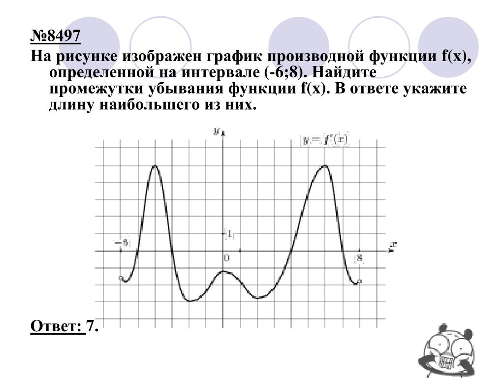 Найдите промежутки убывания производной. Убывание Графика производной функции. Промежутки убывания Графика производной функции. На рисунке график производной функции. Убывание функции на графике производной.