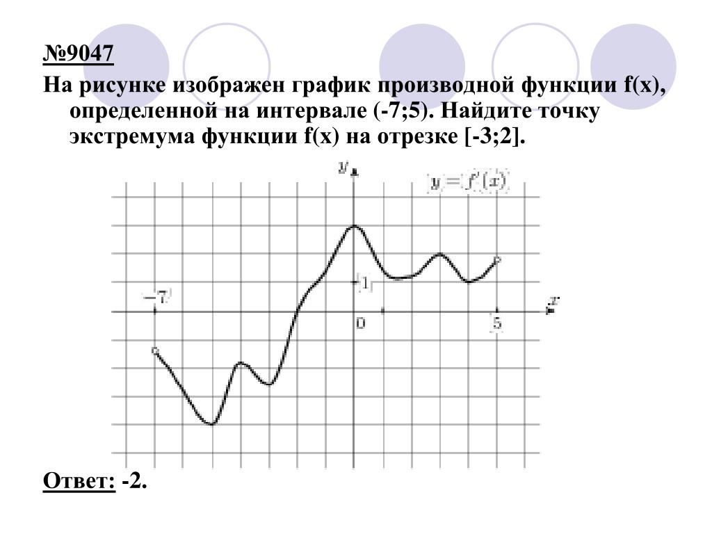 Рисунке изображен график функции найдите f 7. На рисунке изображен график производной. На рисунке изображен график производной функции f x. На рисунке изображен график производной функции. На рисунке график производной функции определенной на интервале.