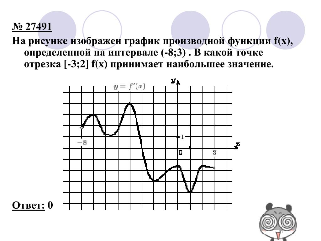 На рисунке изображен график функции 3 5. На рисунке изображен график производной функции f x на интервале -8 3. На рисунке изображён график y f' x производной функции f x. На рисунке изображен график производной функции y f x. На рисунке изображенграфик произвт.