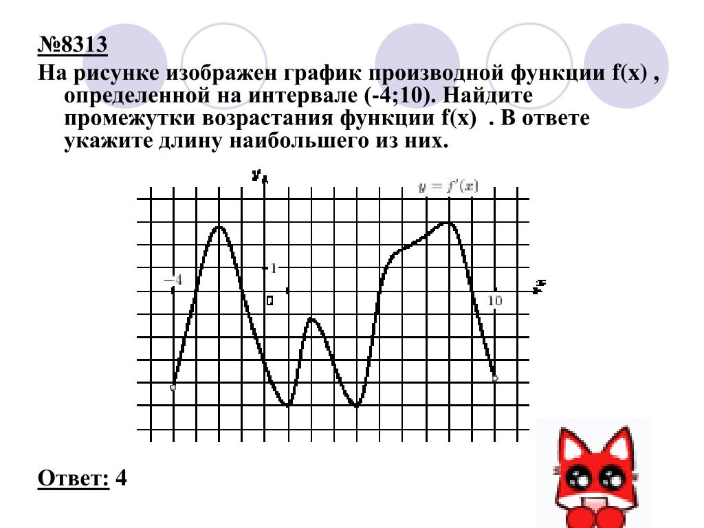 Задания с графиком производной ЕГЭ. 3.3.17 На рисунке изображен график производной. Функция возрастает на промежутке -4 1 учи ру. На рисунке 283 изображен график производной -4 10.