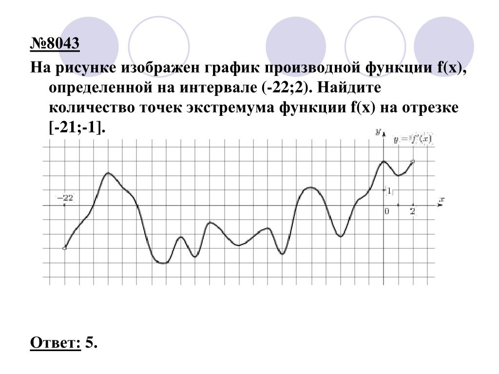 Задание № 3 Точки экстремума