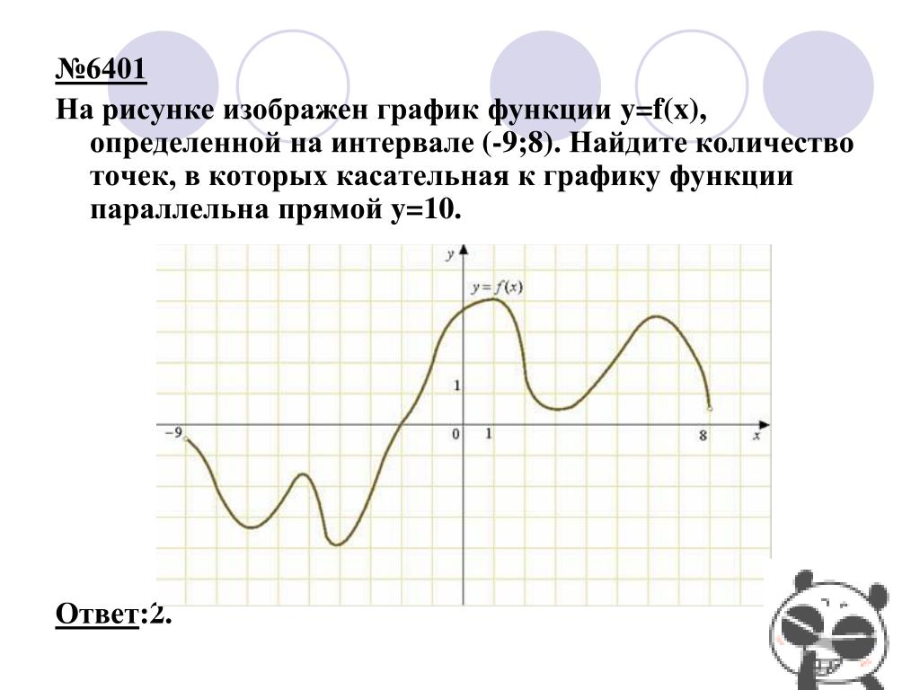 На рисунке изображен график функции f 9. Касательная к графику функции параллельна прямой y = -10. Функция определена на интервале. На рисунке изображен график функции y f x определенной на интервале. На рисунке изображен график функции определённый на интервале.