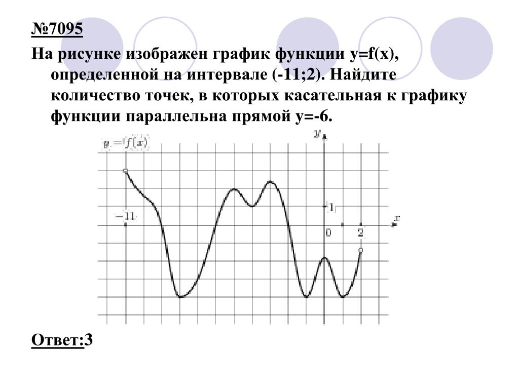 На рисунке изображен график функции 10 3. На рисунке изображен график функции. Касательная к графику функции параллельна прямой. Y F X график. На рисунке изображён график функции y.