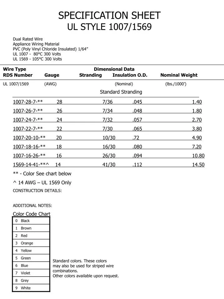 Ul Wire Chart