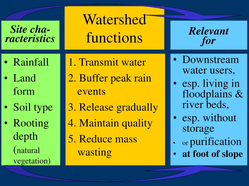 PPT Routing PowerPoint Presentation Free Download ID 5583633 PPT Routing PowerPoint Presentation Free Download ID 5583633