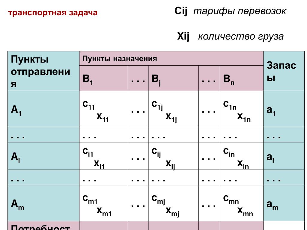 Исходный опорный план транспортной задачи можно составить