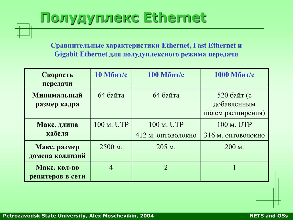 Почему интернет 10 мбит с. Ethernet fast Ethernet Gigabit Ethernet сравнение. Gigabit Ethernet таблица. Ethernet скорость передачи. Gigabyte Ethernet характеристики.