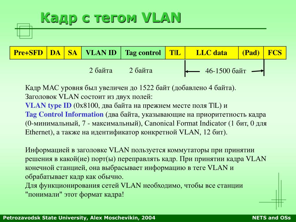 Информация о тегах. VLAN Формат кадра. Формат Ethernet кадра VLAN. VLAN ID В кадре. Длина заголовка Ethernet кадра с тегом VLAN.
