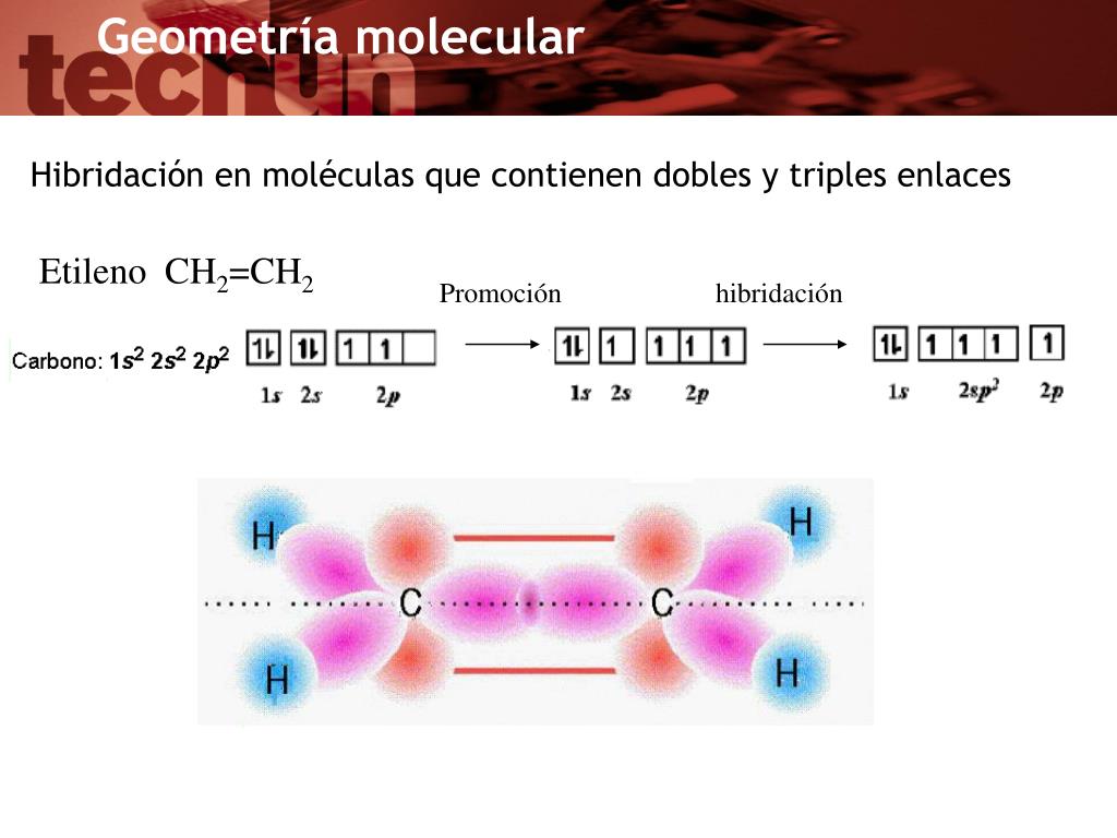 PPT Modelo de repulsión de los pares electrónicos de la capa de valencia (RPECV) PowerPoint