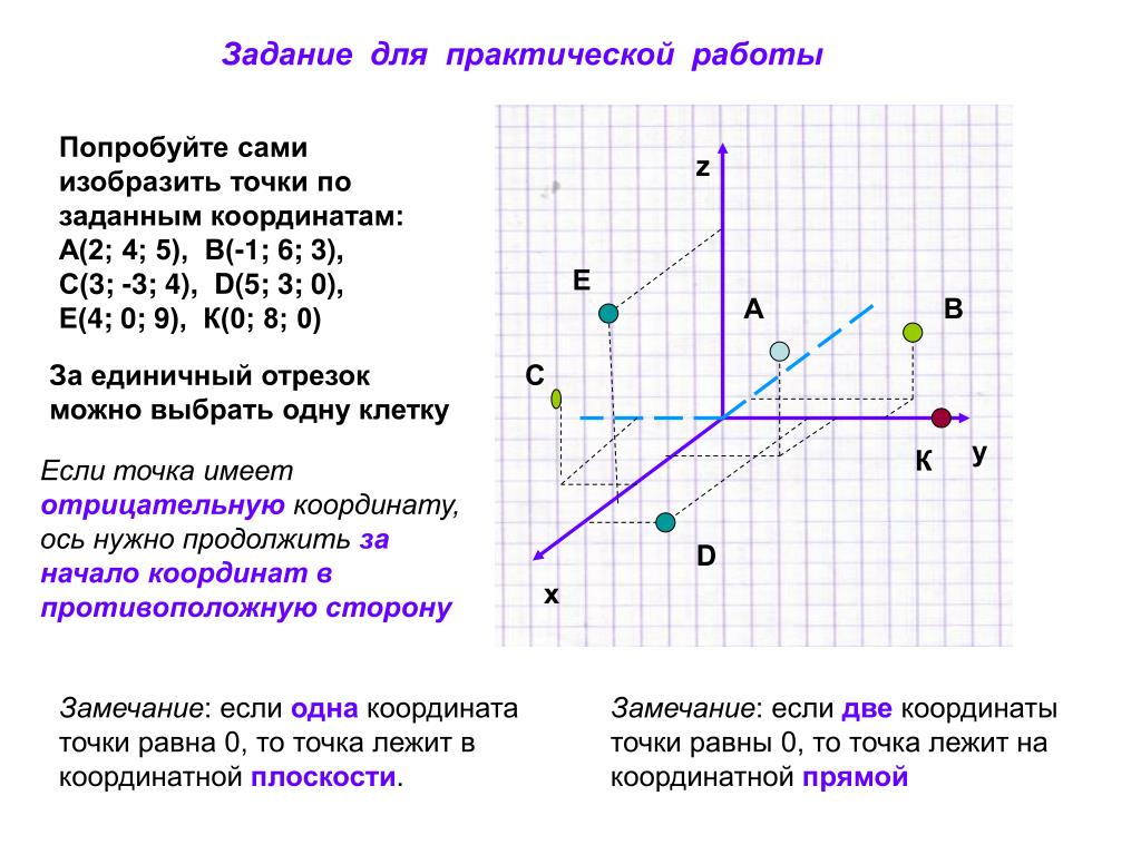 Какая из данных точек расположена. Координатные точки на прямых плоскостях. Точки на координатной плоскости. Точки в системе координат. Точки лежат в одной плоскости координаты.