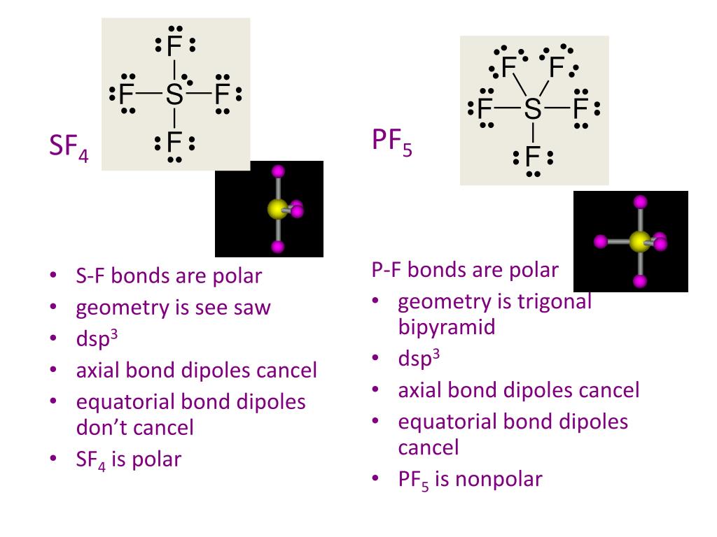 bond dipoles cancel * equatorial bond dipoles don’t cancel * SF4 is polar P...