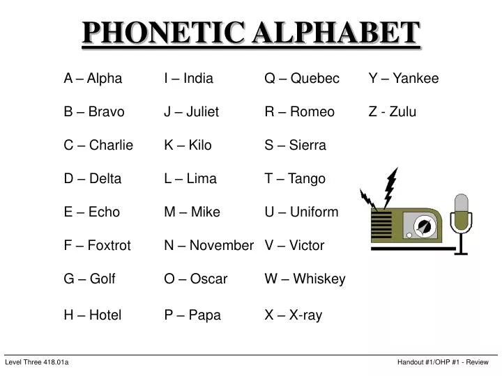 Phonetic Alphabet Uniform