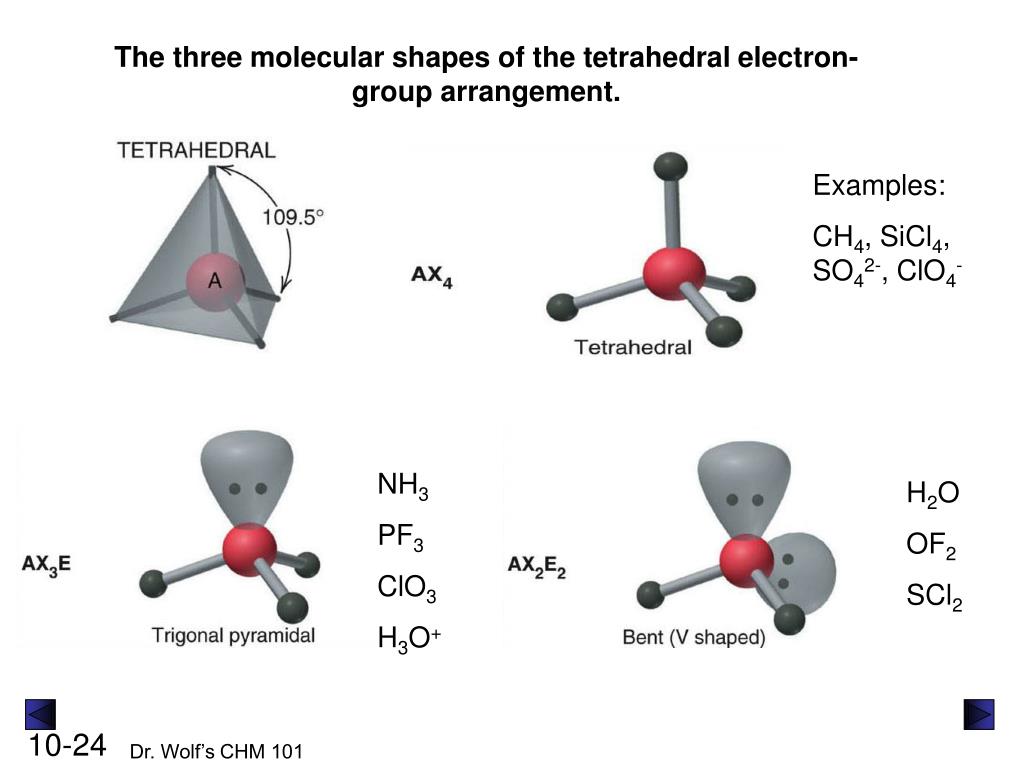 The three molecular shapes of the tetrahedral electron-group.