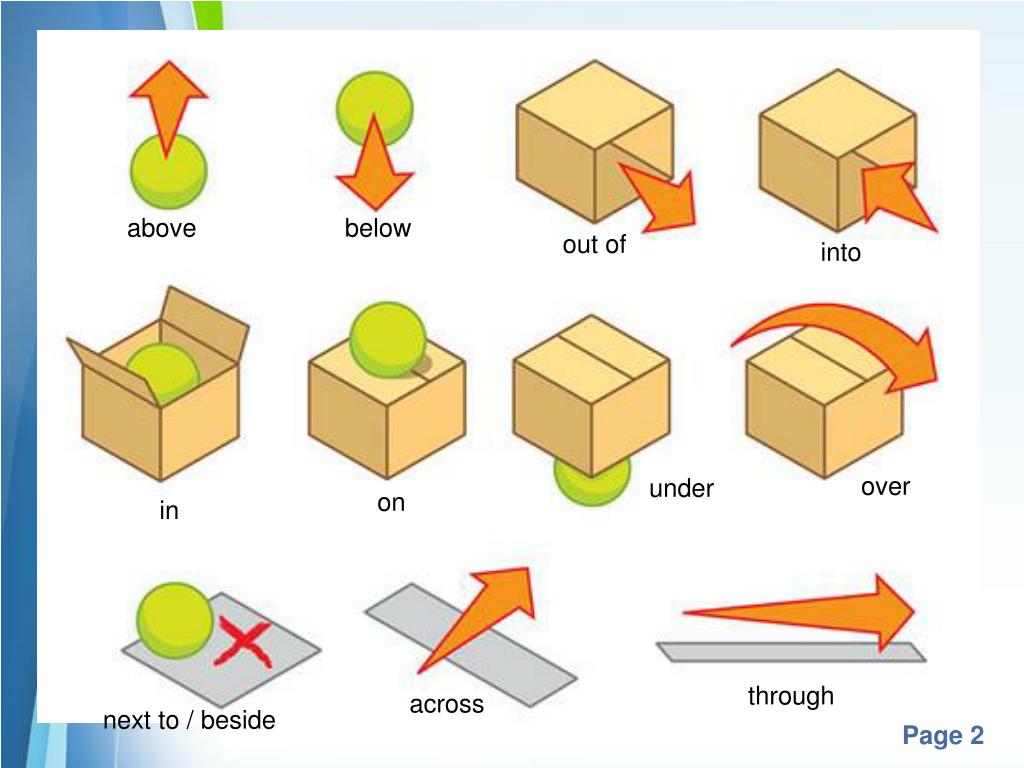Местоположение на английском. Предметы в пространстве. Пространственные предлоги. Предлоги расположение предметов. Расположение предметов в пространстве на английском.