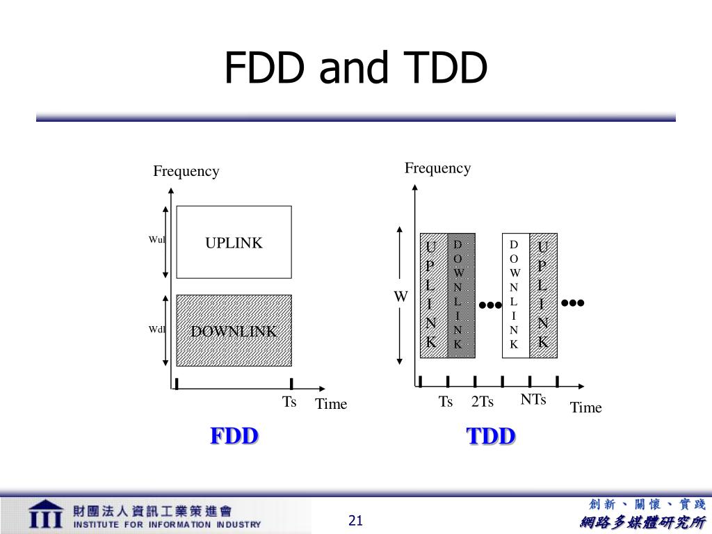 uplink vs downlink frequency uplink vs downlink frequency