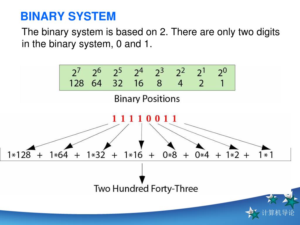 representation of binary data