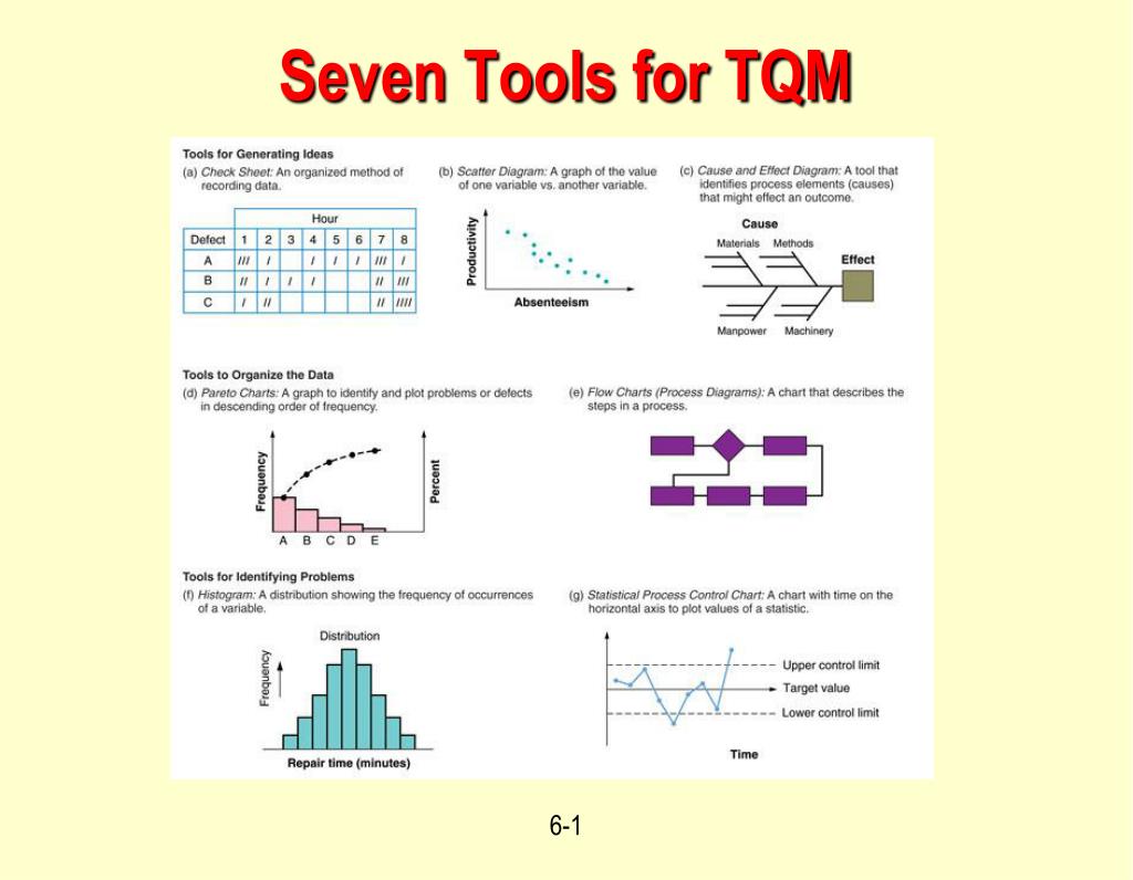 PPT - Seven Tools for TQM PowerPoint Presentation, free download -  ID:5586098