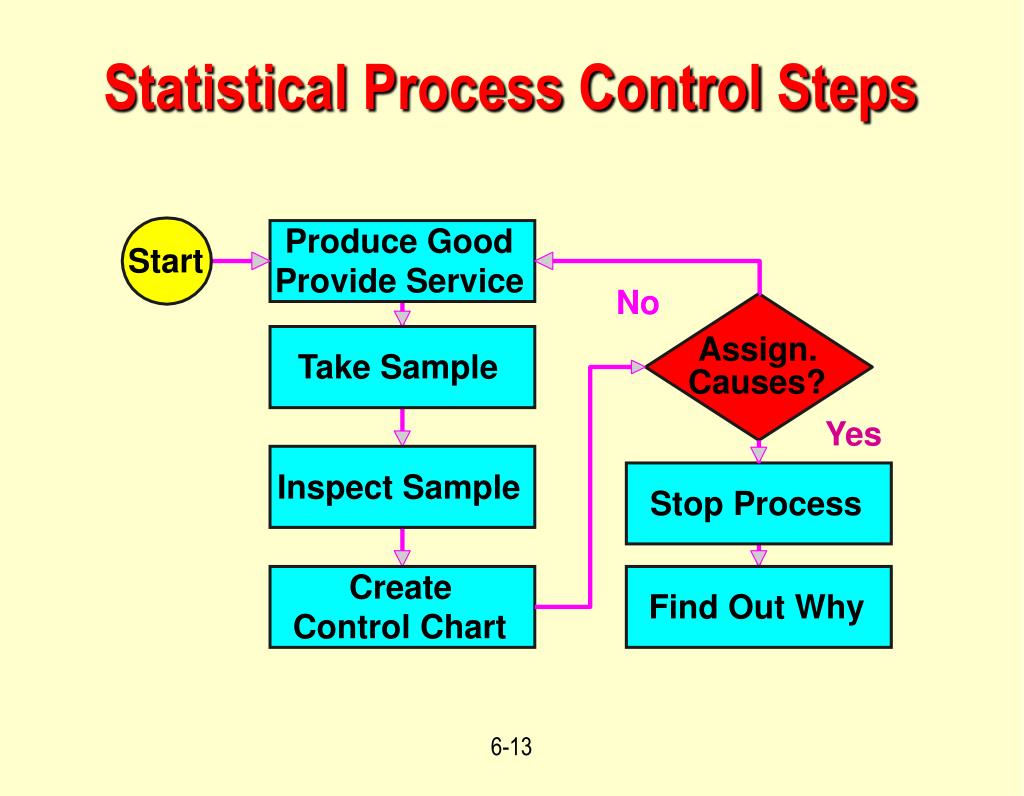 Understanding statistical process control lenovo thinkpad type 4180