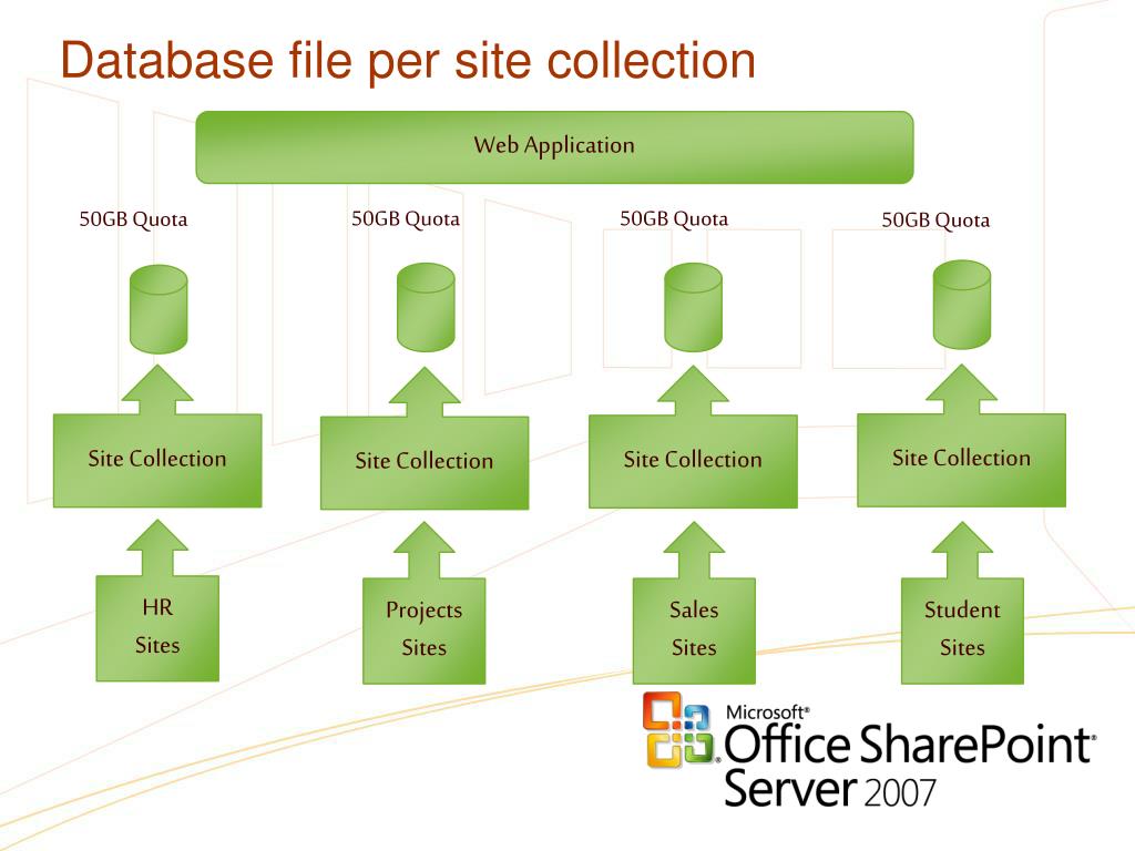 Site collection. Project web app. Windows Server с SHAREPOINT. SHAREPOINT кейс рабочего процесса. SHAREPOINT Server 2019 rest API.