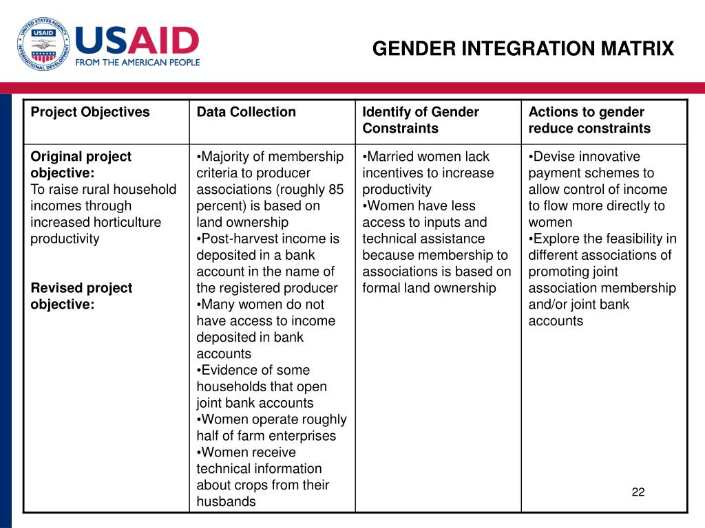 PPT - SESSION 8 GENDER ISSUES IN THE PROJECT LIFE CYCLE PowerPoint ...