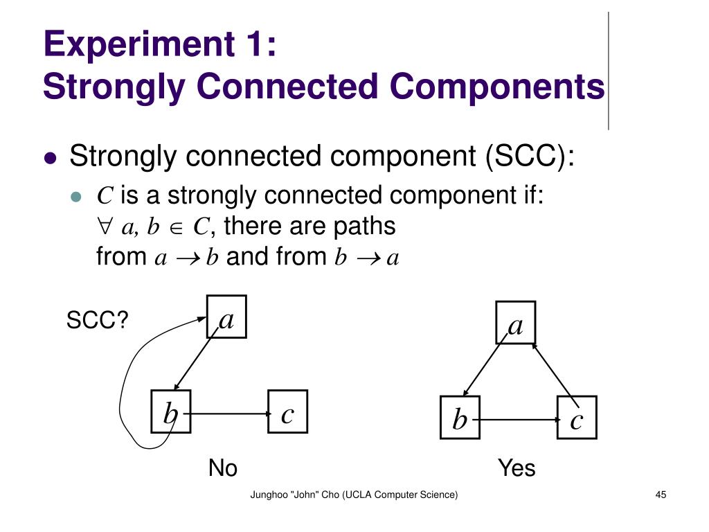 Connected components