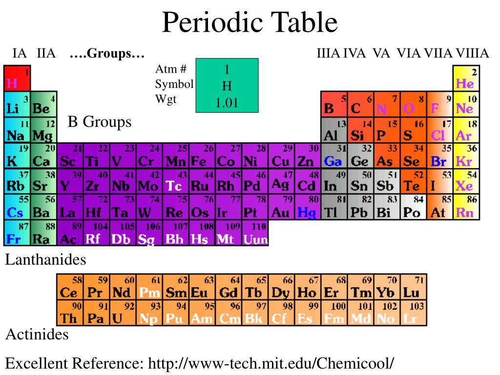 Period 8. Periodic Table Groups. Элементы IIIA группы. Таблица элементы IA И IIA группы. На металлы IA И IIA.