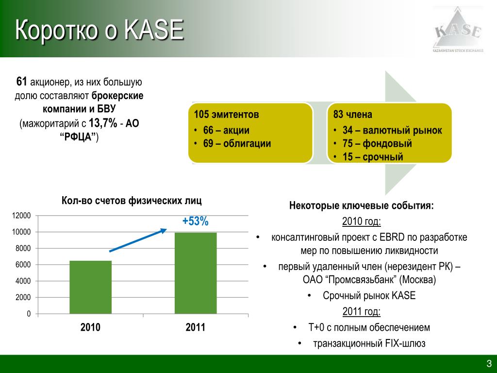 Агентство по регулированию финансового рынка республики казахстан