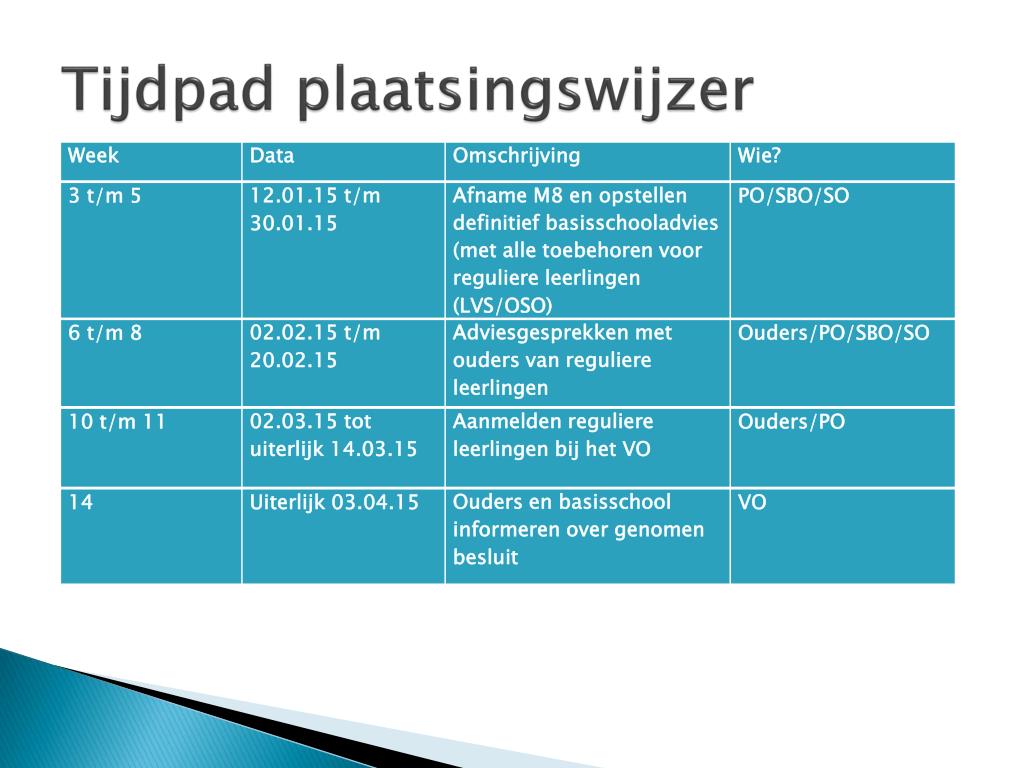PPT - De plaatsingswijzer Rotterdam Uitgangspunten PowerPoint Presentation  - ID:5587249