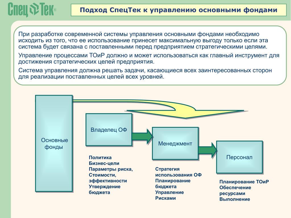 Управление основными активами. Цель и задачи управления основными фондами. Методы управления основными фондами. Принципы управления основными средствами. Политика управления основными фондами.