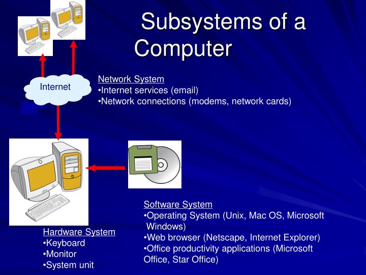 microsoft network operating system essay Watch video introducing microsoft research podcast but it's still difficult for ai-based systems microsoft researchers are drones and other gadgets for operating. microsoft network operating system essay Watch video introducing microsoft research podcast but it's still difficult for ai-based systems microsoft researchers are drones and other gadgets for operating.