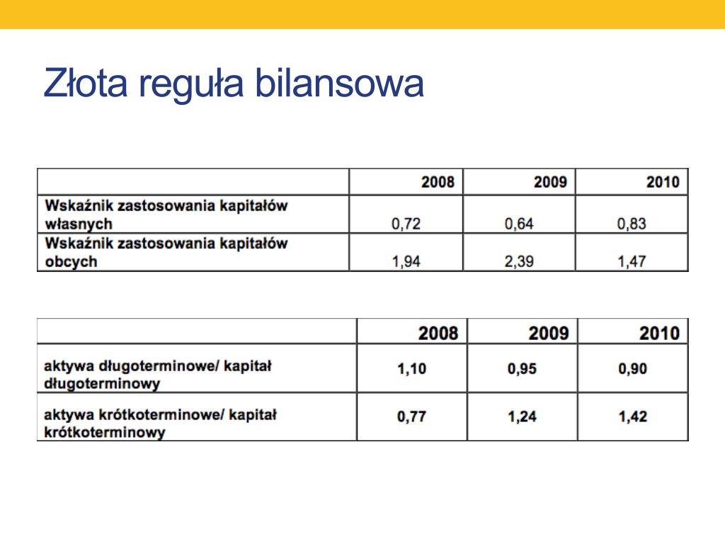 Złota I Srebrna Reguła Bilansowa PPT - Analiza Sprawozdań Finansowych spółki Mondi Świecie S.A