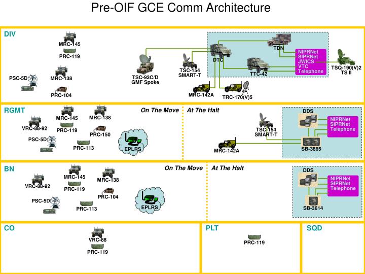 PPT Tactical Communications Modernization (TCM) USMC Rifle Company