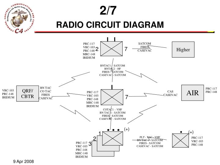 PPT Tactical Communications Modernization (TCM) USMC Rifle Company