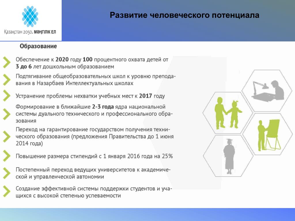 Проект направлен на развитие человеческого потенциала