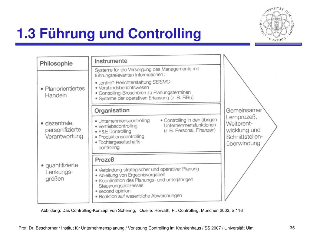 PPT - Controlling im Krankenhaus PowerPoint Presentation, free download -  ID:5588193