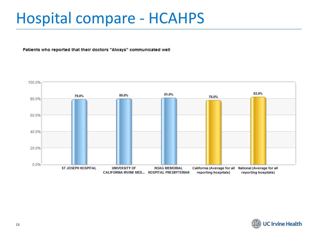 hospital compare hospital compare