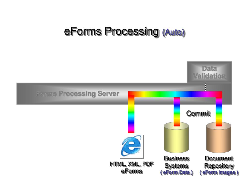 Form processing. Процесс SGC.