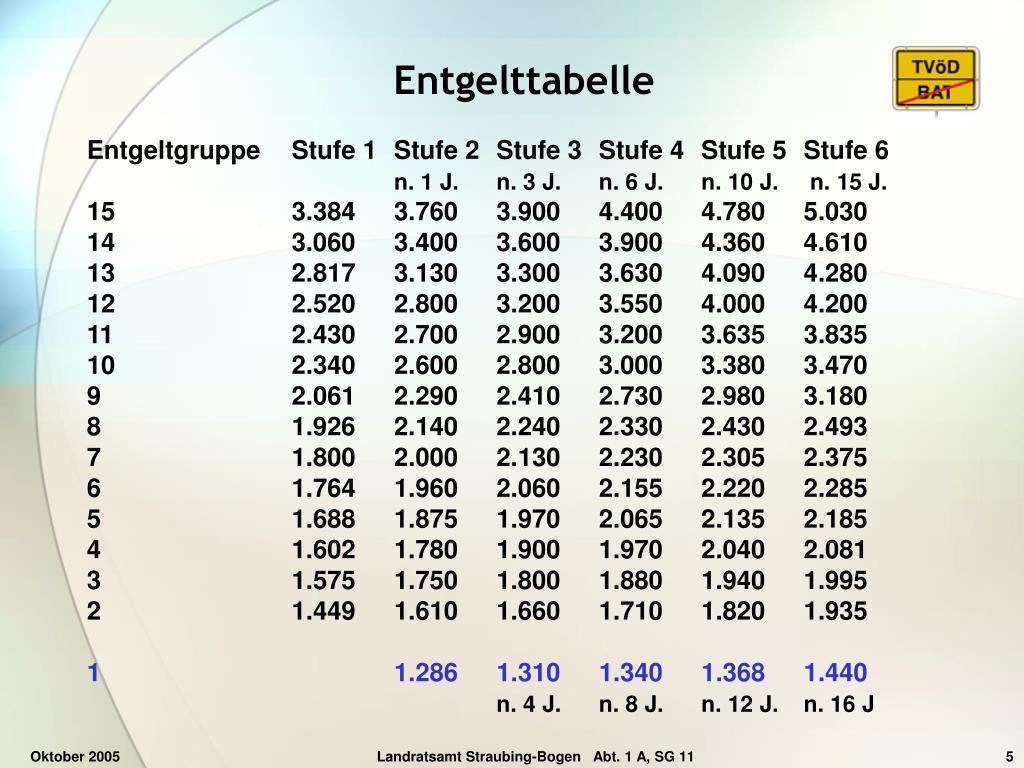 PPT BMTG TVöD BAT PowerPoint Presentation, free download ID5588737