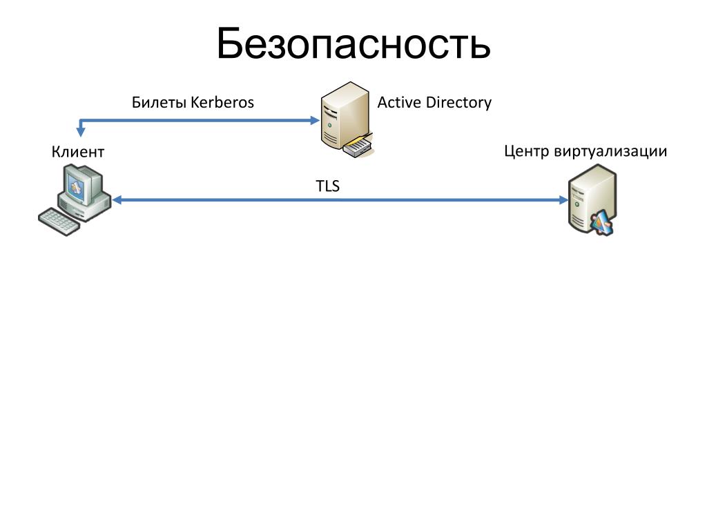 Оснастка схема active directory