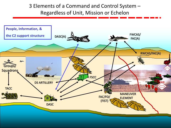 PPT - MAGTF Command and Control Organization PowerPoint Presentation ...