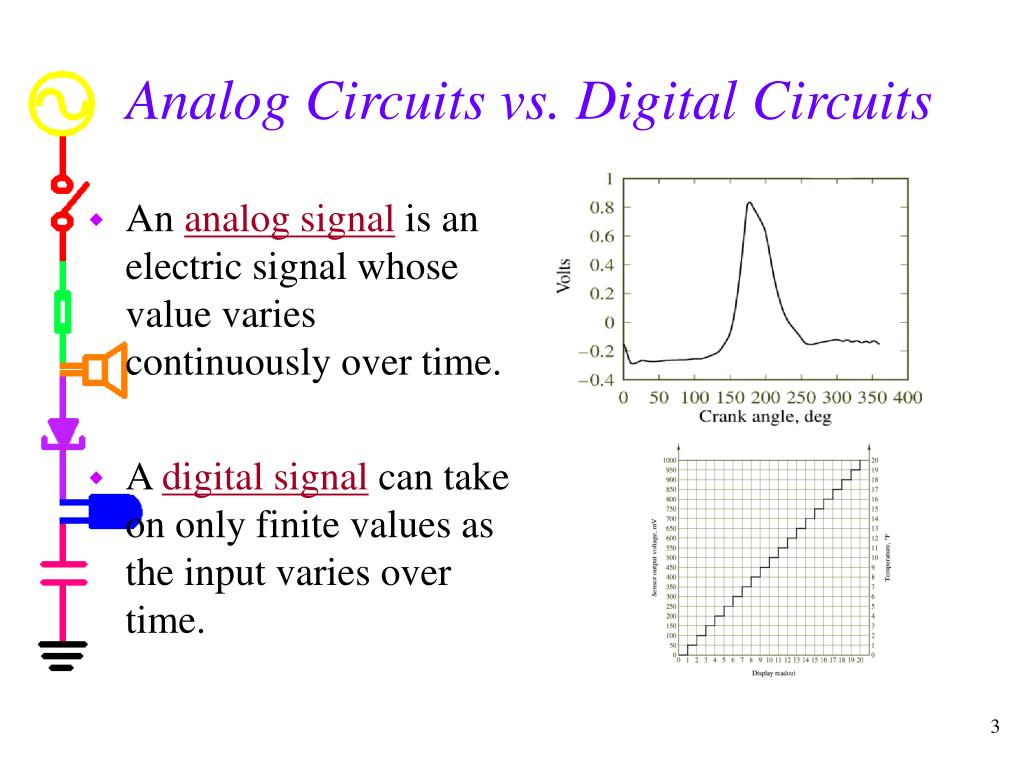 PPT - Experiment 6 -- Digital Switching PowerPoint Presentation, Free ...