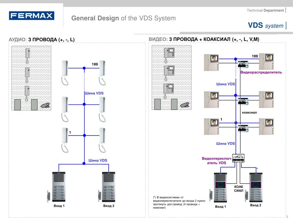 Система 5.2 1. VDS-1g115 монтаж. Система TDMS. Fermax VDS. Директивы VDS 2298.