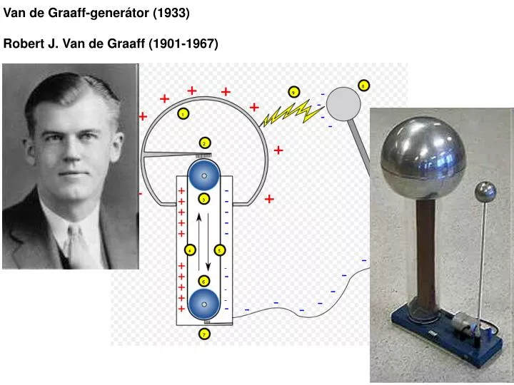 PPT Van de Graaffgenerátor (1933) Robert J. Van de Graaff (19011967