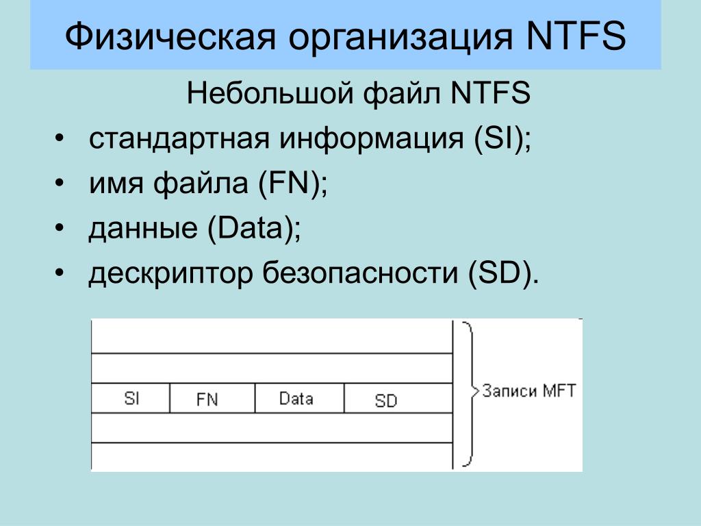Физическая организация файла. Физическая организация NTFS кратко. Имя файла NTFS. Физическая организация fat. Физическая организация NTFS.. Безопасность NTFS.