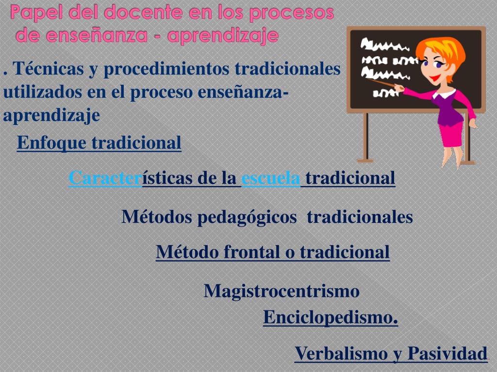 Papel Del Docente En El Proceso Enseñanza Aprendizaje - Cómo Enseñar